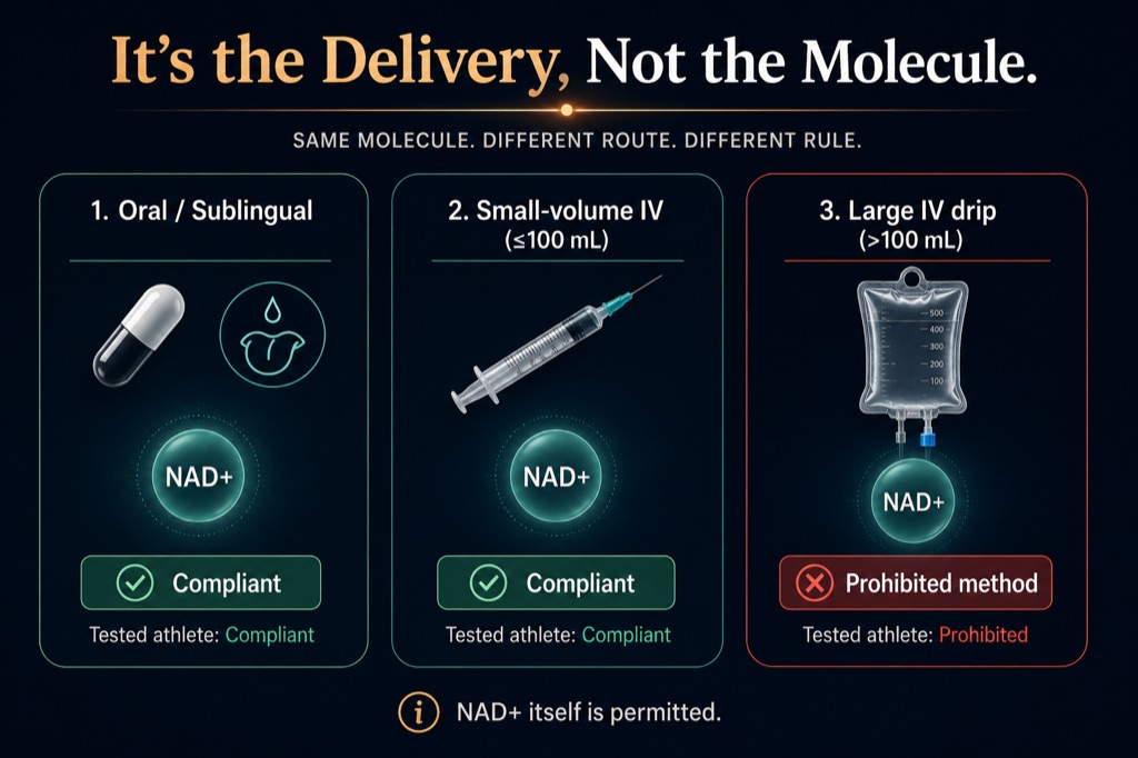 The large IV drip, not the molecule, is what crosses the line