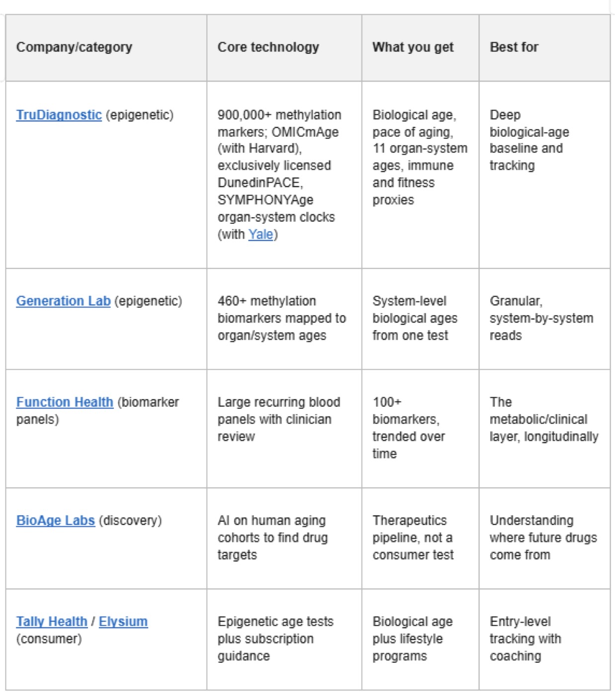 The Consumer Market, by Category