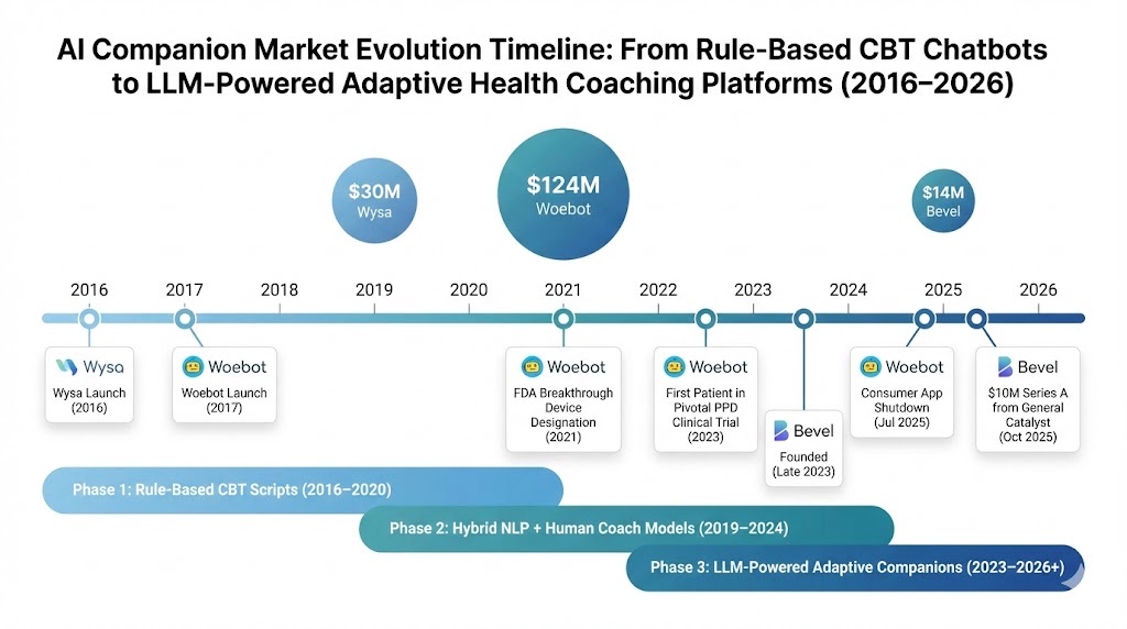 The evolving digital companion landscape