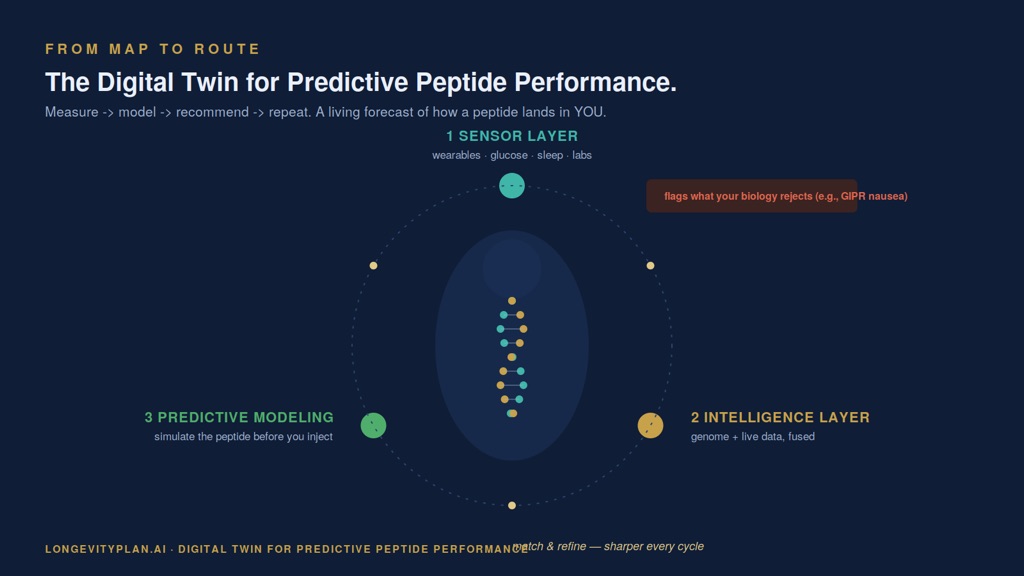 A digital twin turns a genome into a forecast