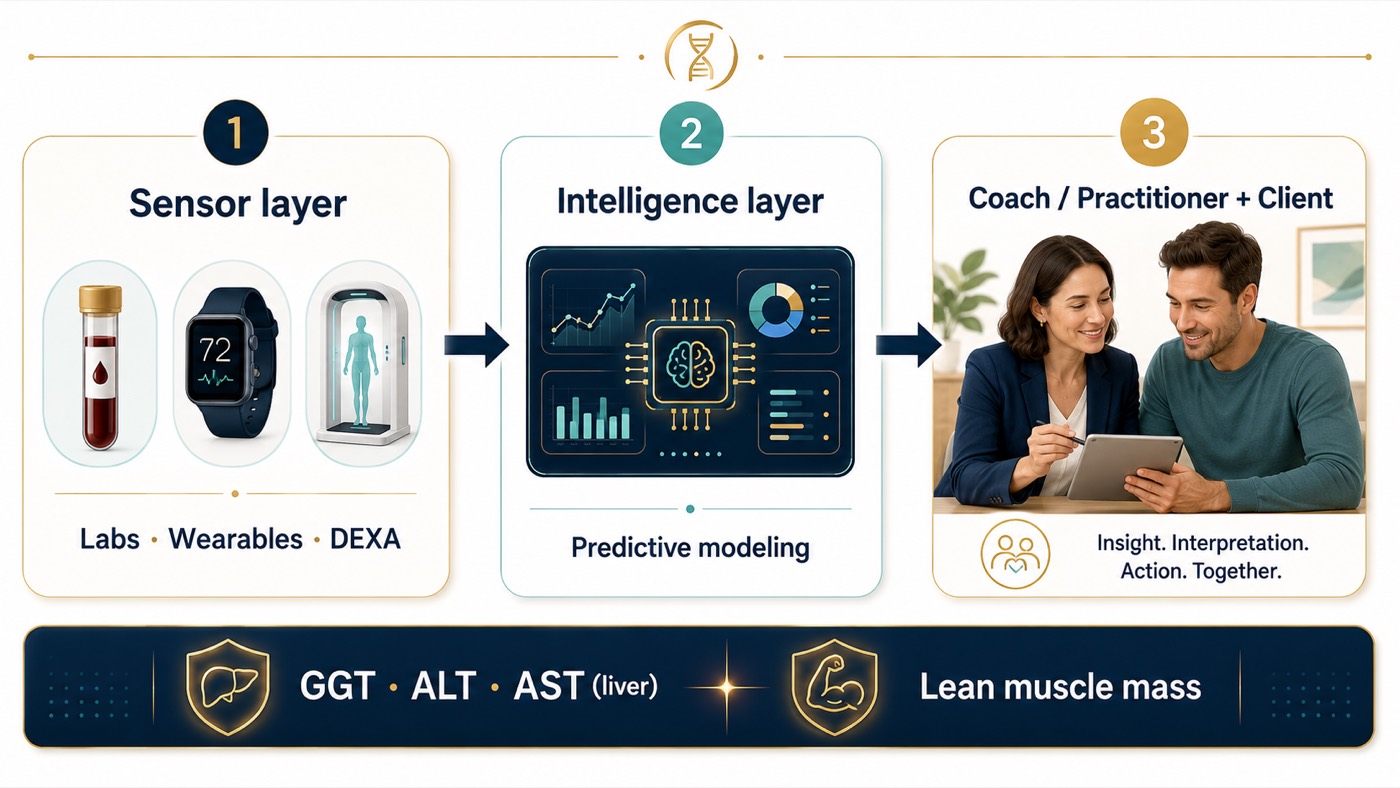 Data Alone Doesn't Change a Life — a Coach Does
