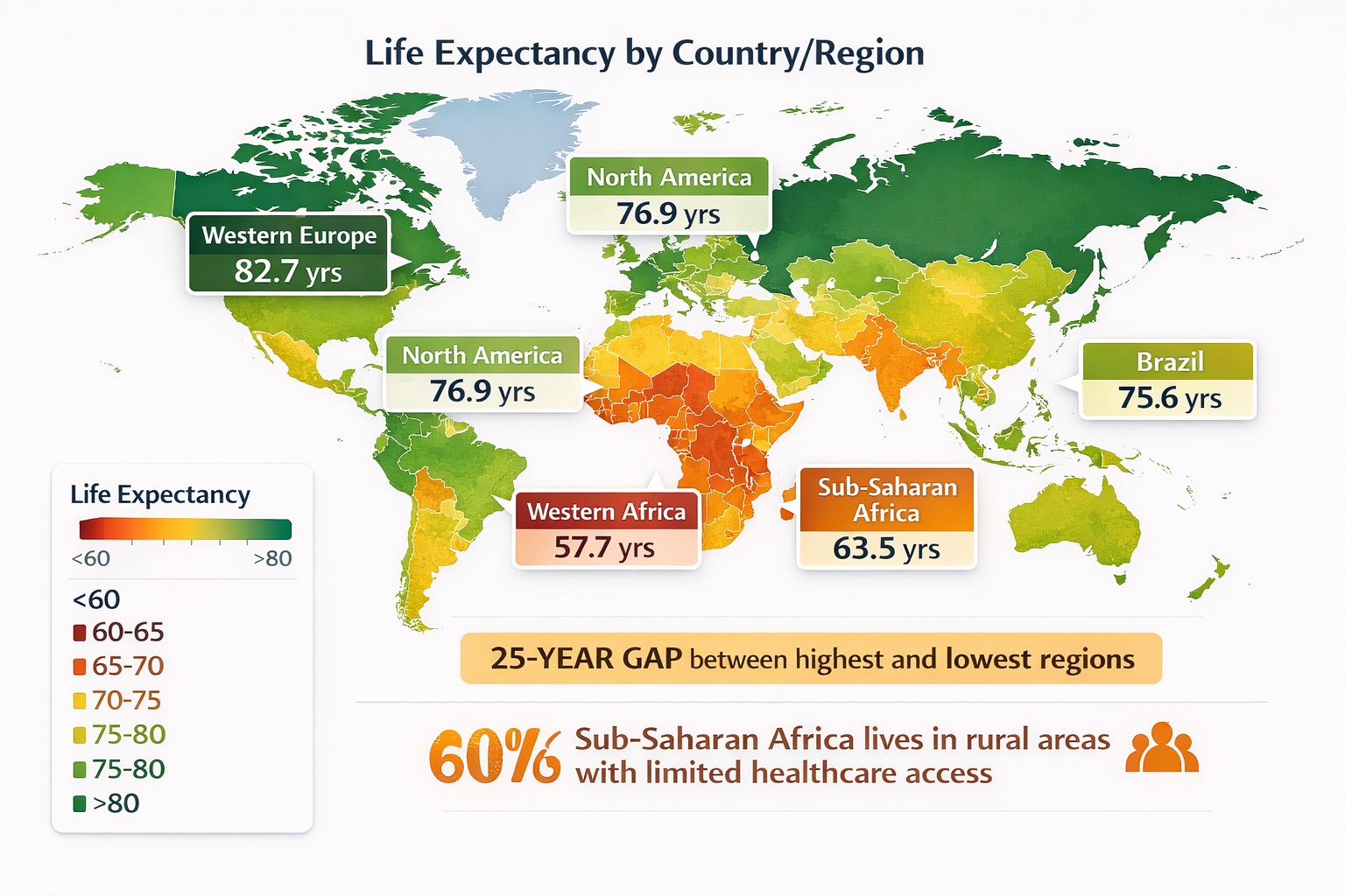 Life expectancy varies by geography