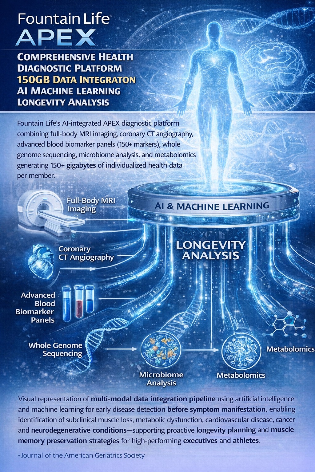 Fountain Life AI-integrated APEX diagnostic platform