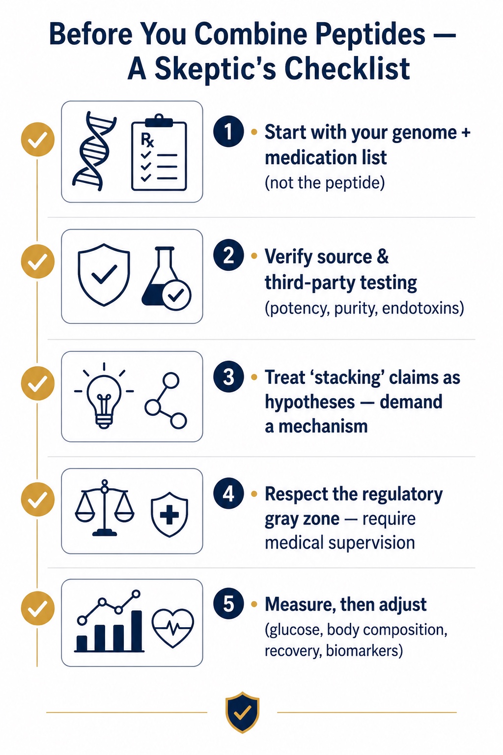 Peptide therapy buyer's guide: a 5-step safety and personalization checklist
